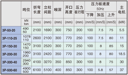 3-point series spec